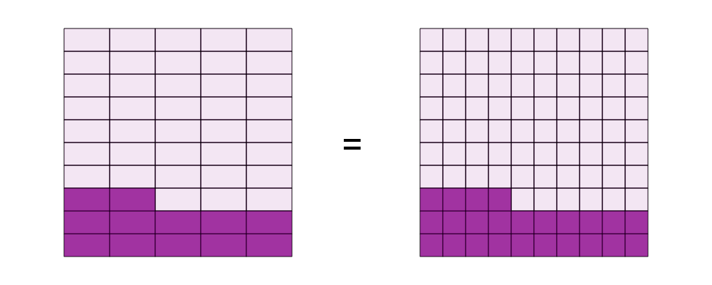 An svg image showing a math problem
