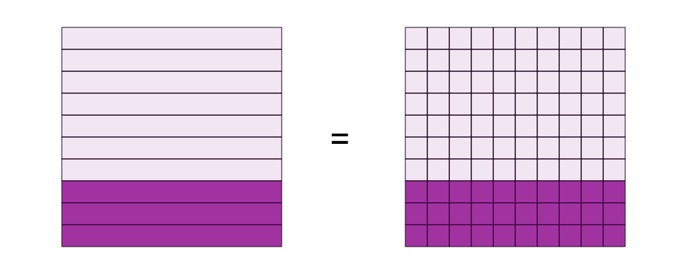An svg image showing a math problem