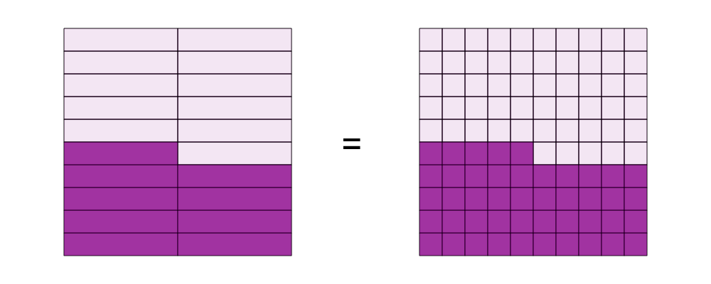 An svg image showing a math problem