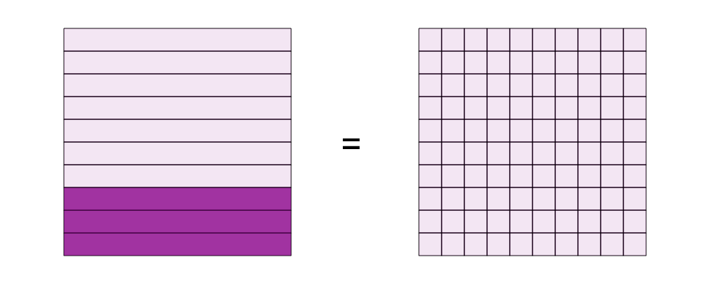 An svg image showing a math problem