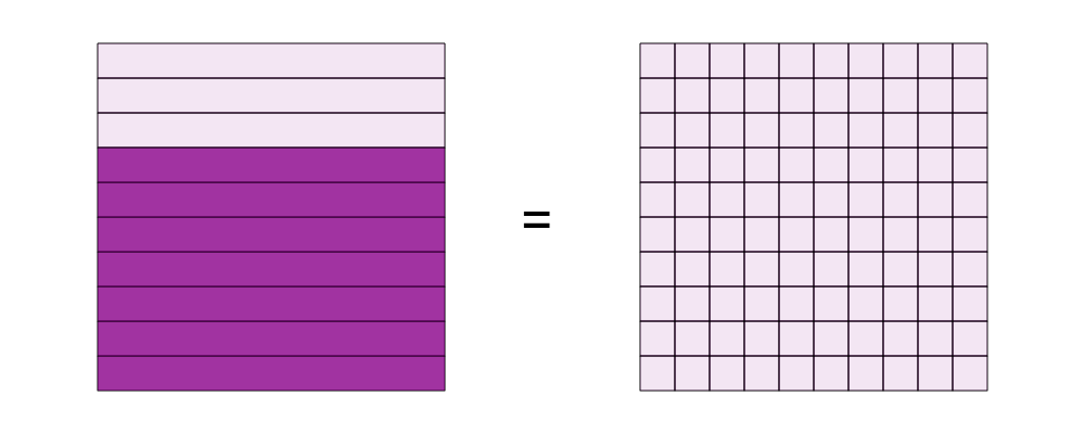 An svg image showing a math problem