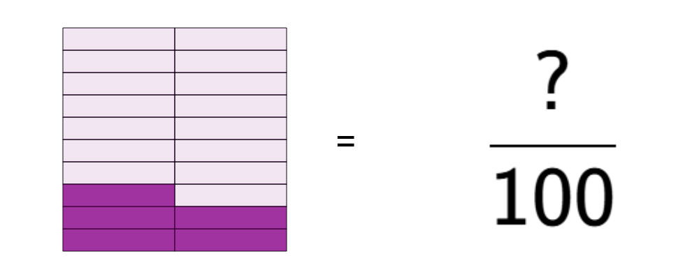 An svg image showing a math problem