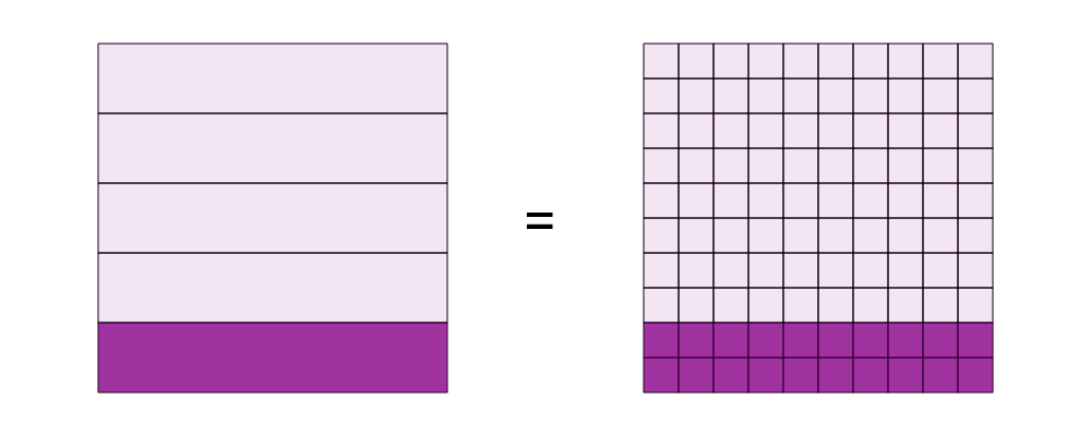 An svg image showing a math problem