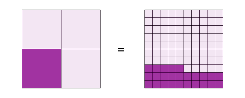 An svg image showing a math problem