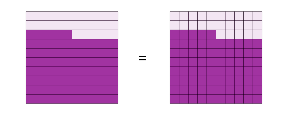 An svg image showing a math problem