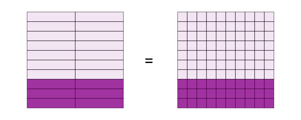 An svg image showing a math problem
