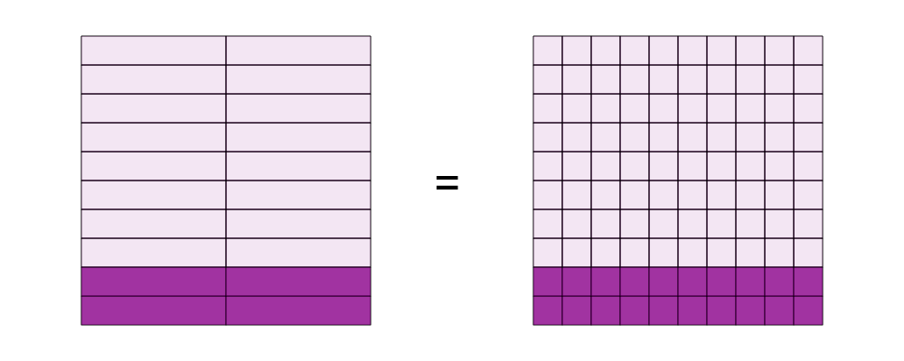 An svg image showing a math problem