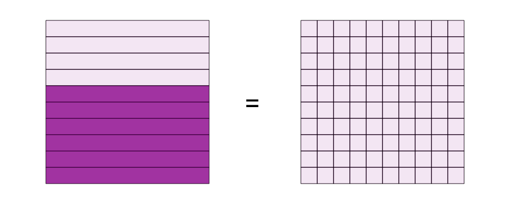 An svg image showing a math problem