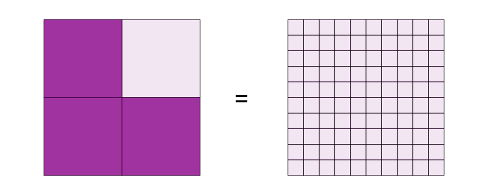 An svg image showing a math problem
