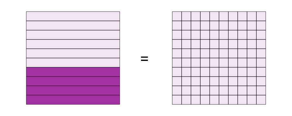 An svg image showing a math problem