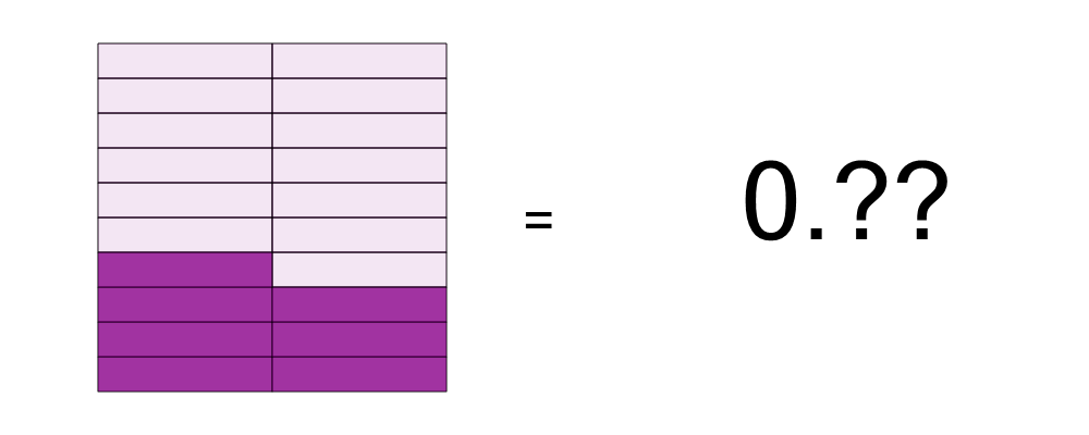 An svg image showing a math problem