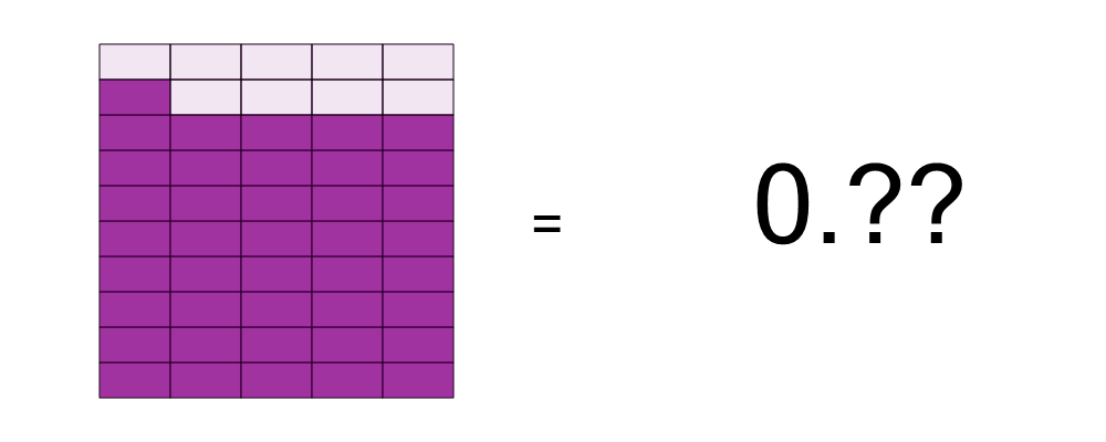 An svg image showing a math problem