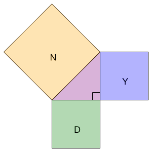 An svg image showing a math problem