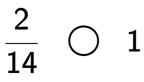 A LaTex expression showing 2 over 14 \;\; \bigcirc \;\;1