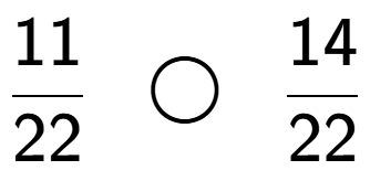 A LaTex expression showing 11 over 22 \;\; \bigcirc \;\;14 over 22