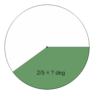 An svg image showing a math problem