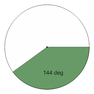 An svg image showing a math problem