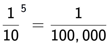 A LaTex expression showing 1 over 10 to the power of 5 = 1 over 100,000