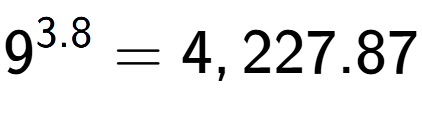 A LaTex expression showing 9 to the power of 3.8 = 4,227.87