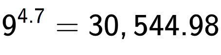 A LaTex expression showing 9 to the power of 4.7 = 30,544.98