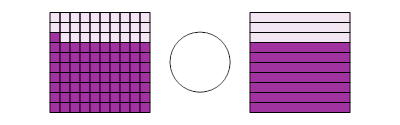 An svg image showing a math problem