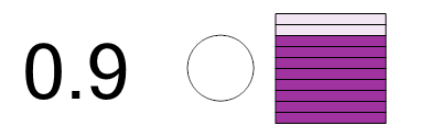 An svg image showing a math problem