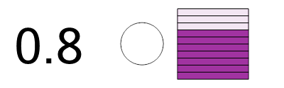 An svg image showing a math problem