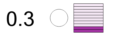 An svg image showing a math problem