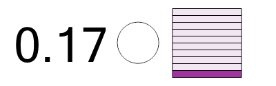 An svg image showing a math problem