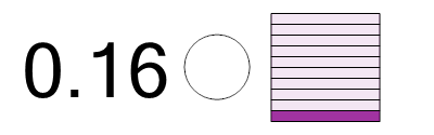 An svg image showing a math problem