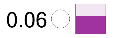 An svg image showing a math problem