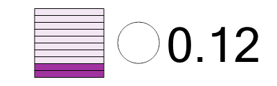 An svg image showing a math problem