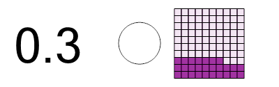 An svg image showing a math problem