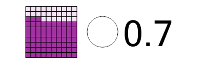 An svg image showing a math problem