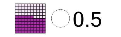 An svg image showing a math problem