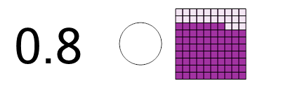 An svg image showing a math problem