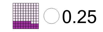An svg image showing a math problem