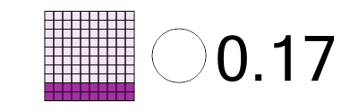 An svg image showing a math problem
