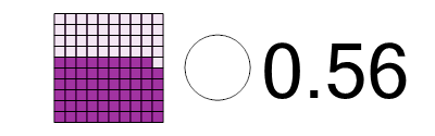 An svg image showing a math problem