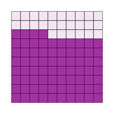 An svg image showing a math problem