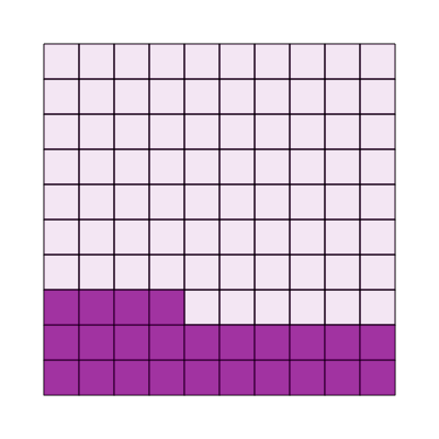 An svg image showing a math problem