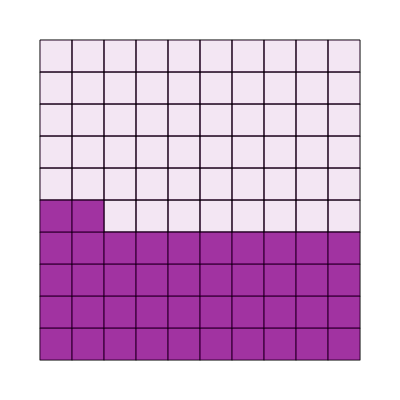 An svg image showing a math problem