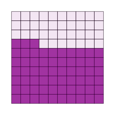 An svg image showing a math problem