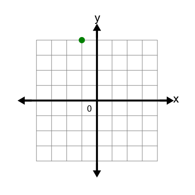 An svg image showing a math problem