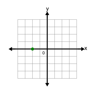 An svg image showing a possible answer to this math problem