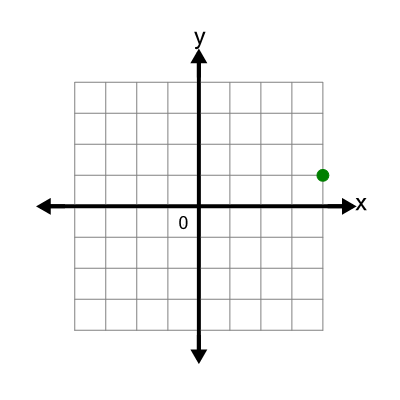 An svg image showing a possible answer to this math problem