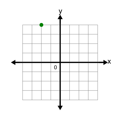 An svg image showing a possible answer to this math problem