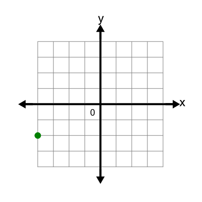 An svg image showing a possible answer to this math problem