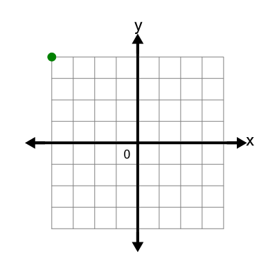 An svg image showing a possible answer to this math problem