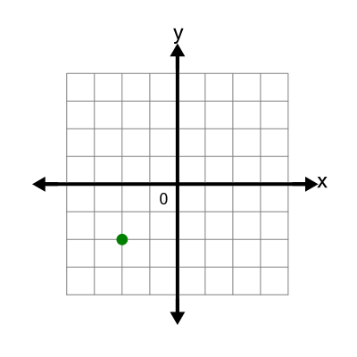 An svg image showing a possible answer to this math problem